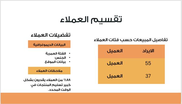 عرض تقديمي -تحليل المبيعات في قطاع النقل واللوجستيات-12 شريحة