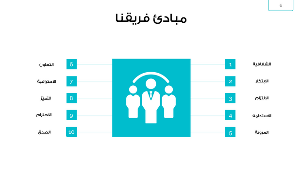 ملف بور بوينت العرض التقديمي لاستراتيجية وتطور الشركة- 43 شريحة
