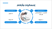 عرض تقديمي -نظام الدفع عبر الموبايل- 16 شريحة