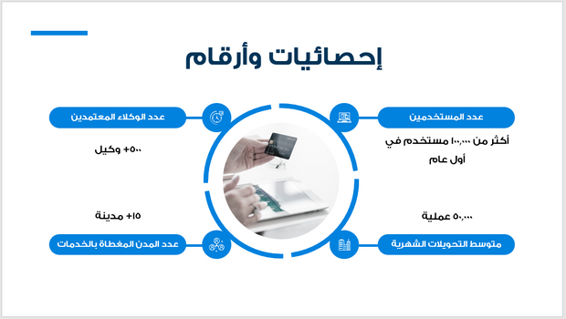 عرض تقديمي -نظام الدفع عبر الموبايل- 16 شريحة