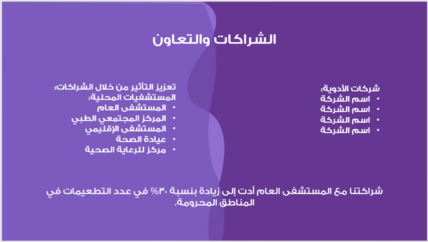 عرض تقديمي -تعريف بمنظمة خاصة بالرعاية الصحية - 11 شريحة