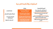 قالب عرض تقديمي بوربوينت التعريف بشركة نقل-13 شريحة