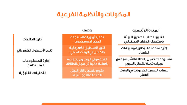 قالب عرض تقديمي بوربوينت التعريف بشركة نقل-13 شريحة