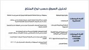 عرض تقديمي-صناعة اشباه الموصلات-30 شريحة