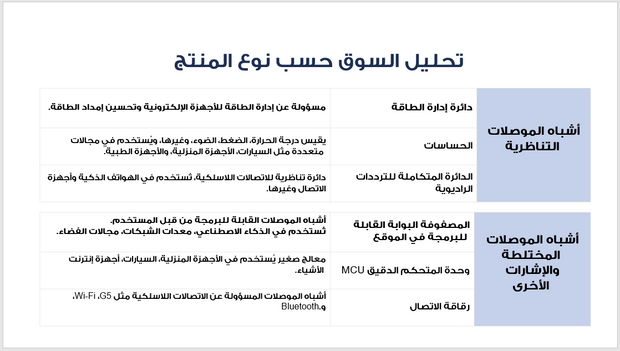 عرض تقديمي-صناعة اشباه الموصلات-30 شريحة