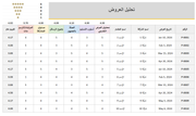 داشبورد تقييم العروض - اكسل