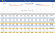 نموذج اكسل و داشبورد - التدفقات النقدية للايرادات و المصاريف