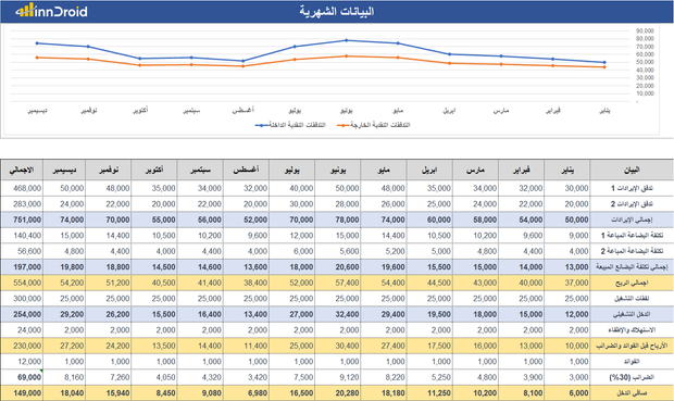 نموذج اكسل و داشبورد - التدفقات النقدية للايرادات و المصاريف