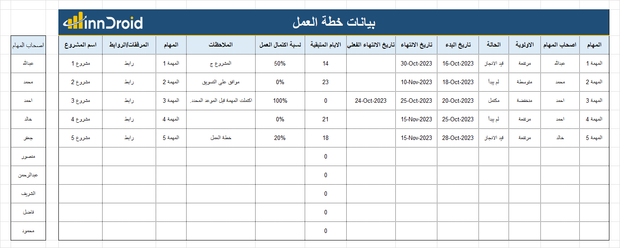 قالب اكسل مخطط العمل