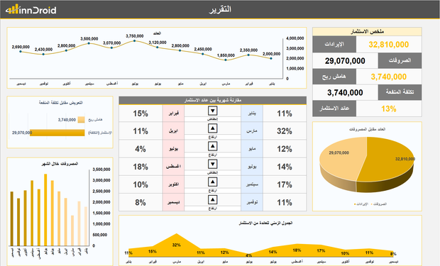 نموذج عائد الاستثمار الموارد البشرية / تقرير اكسل excel