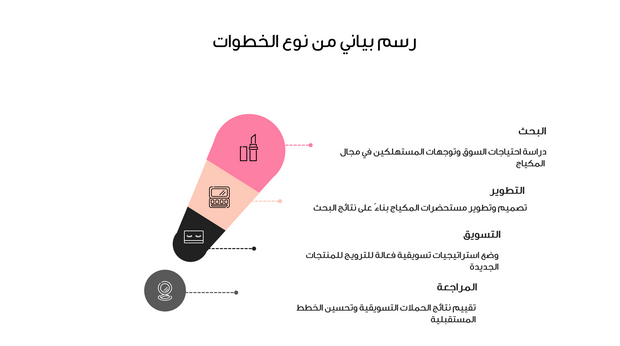 عرض تقديمي  - ادوات التجميل في صناعة الاعمال والموضة  - 50 شريحة