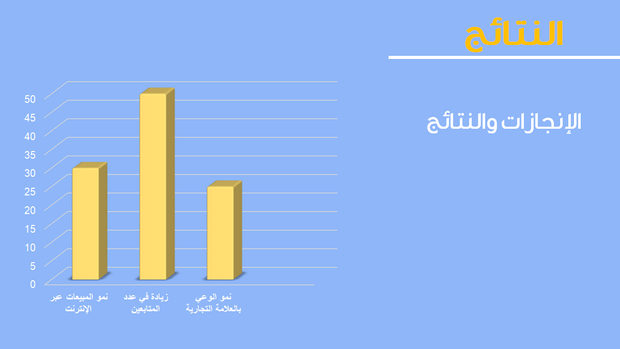 نموذج بوربوينت - تعريف بالشركة و دراسة حالة - 13 شريحة