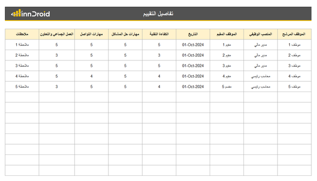 قالب اكسل- تقرير نتائج الموظفين المرشحين من الموارد البشرية