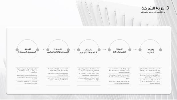 عرض تقديمي -أفضل عرض تقديمي لمكتب التصميم المعماري- 31 شريحة