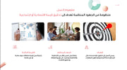 قالب عرض تقديمي بوربوينت عرض التعريف بشركة استشارات أعمال -14 شريحة