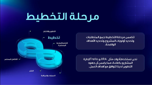 قالب عرض تقديمي بوربوينت عرض النقل والخدمات اللوجستية -13 شريحة