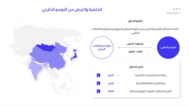قالب عرض تقديمي بوربوينت عرض خطة توسع الشركة في السوق -31 شريحة