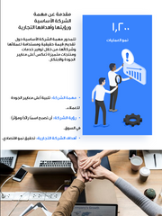 قالب عرض تقديمي بوربوينت عرض دليل عمليات الشركات -21 شريحة