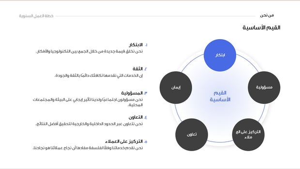 قالب عرض تقديمي بوربوينت خطة العمل السنوية - 31 شريحة