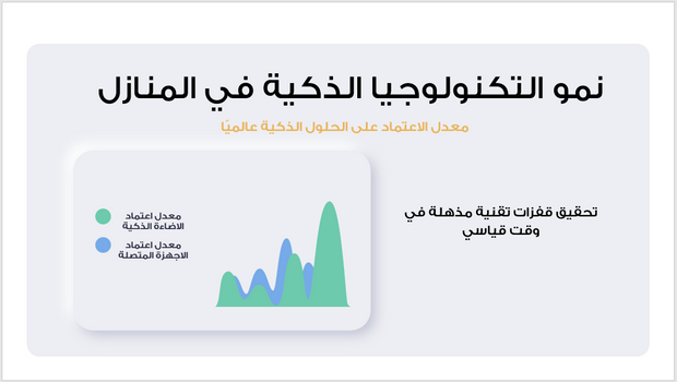 عرض تقديمي- شركة تقنيات المنازل الذكية-30 شريحة