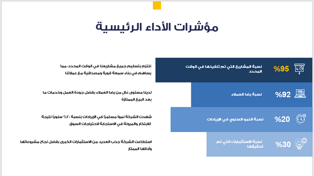 عرض تقديمي-شركة البناء والعقارات-13 شريحة
