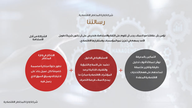 قالب عرض تقديمي بوربوينت عرض التعريف بشركة إدارة مخاطر اقتصادية -33 شريحة
