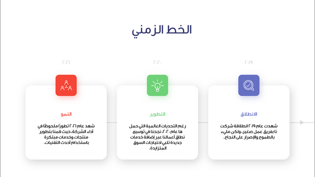 قالب عرض تقديمي بوربوينت عرض الأعمال -31 شريحة