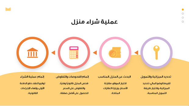 قالب عرض تقديمي بوربوينت شراء منزل خاص- 51 شريحة