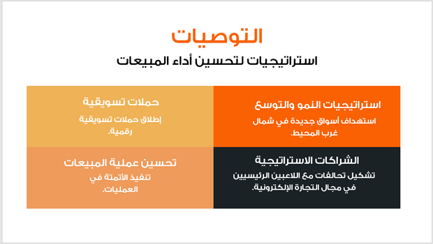 عرض تقديمي -تحليل المبيعات في قطاع النقل واللوجستيات-12 شريحة
