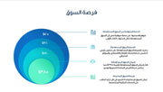 قالب عرض تقديمي بوربوينت عرض التعريف بشركة استشارات أعمال -16 شريحة
