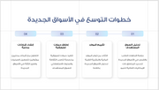 عرض تقديمي -تقرير شركة العقارات-30 شريحة