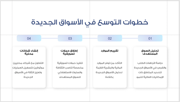 عرض تقديمي -تقرير شركة العقارات-30 شريحة