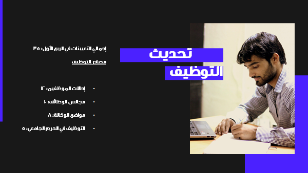 قالب بوربوينت تقرير الموارد البشرية - شريحة عرض عن تحديث التوظيف.