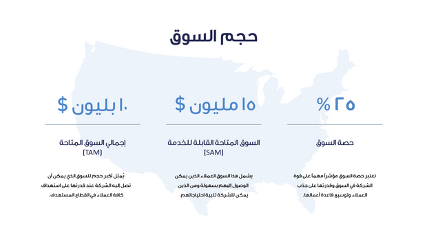 قالب عرض تقديمي بوربوينت متحرك عرض الاستثمار -14 شريحة