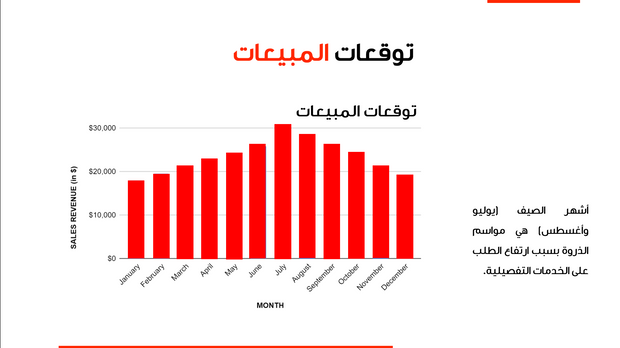 قالب بوربوينت- خطة عمل الميزانية 14 شريحة عرض