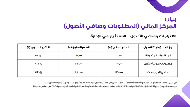 قالب بوربوينت تمويل منظمة غير ربحية - شريحة عرض عن الأهداف المالية للمصروفات وصافي الأصول.