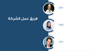 قالب بوربوينت- خريطة ذهنية متحركة 12 شريحة عرض