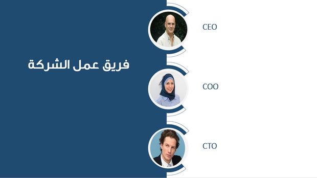 قالب بوربوينت- خريطة ذهنية متحركة 12 شريحة عرض