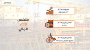 قالب عرض تقديمي بوربوينت التقرير المالي السنوي -13 شريحة