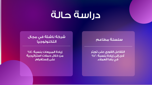 عرض تقديمي- دور وسائل التواصل الاجتماعي في التواصل التجاري -14 شريحة
