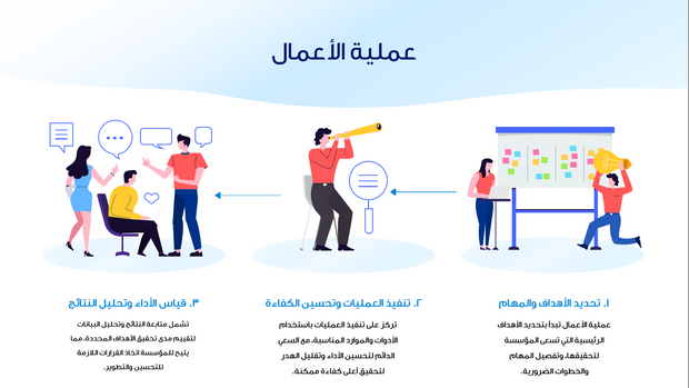 قالب عرض تقديمي بوربوينت التعريف استراتيجية تطوير الأعمال -41 شريحة