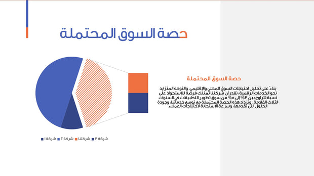 قالب عرض تقديمي بوربوينت عرض التعريف بشركة تطوير تطبيقات وبرمجة -16 شريحة