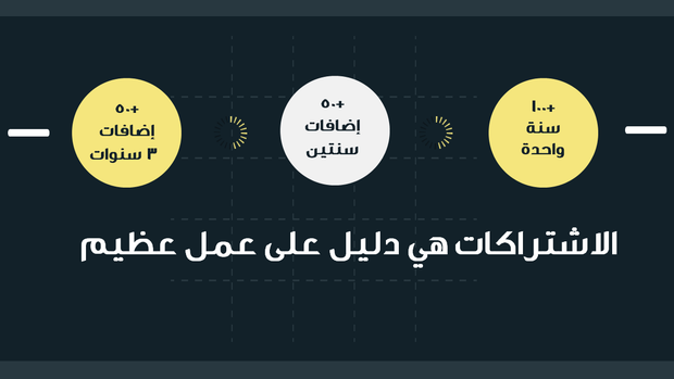 قالب بوربوينت المبيعات الربع سنوية للشركة - شريحة عرض عن الاشتراكات .