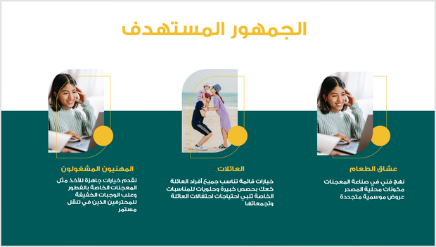 عرض تقديمي - مخبز الحلويات -14 شريحة