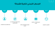 ملف بور بوينت العرض التقديمي لاستراتيجية وتطور الشركة- 43 شريحة