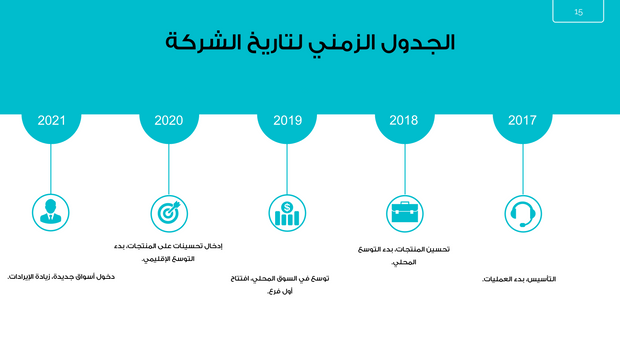 ملف بور بوينت العرض التقديمي لاستراتيجية وتطور الشركة- 43 شريحة