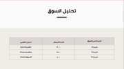 قالب بوربوينت- استراتيجية المبيعات والتخطيط (20 شريحة)