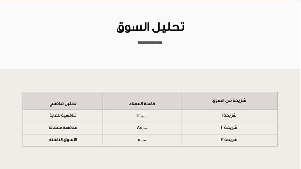 قالب بوربوينت- استراتيجية المبيعات والتخطيط (20 شريحة)