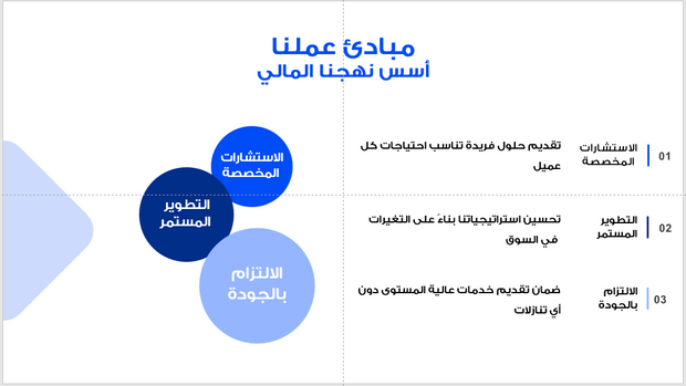 عرض تقديمي -شركة الخدمات المالية-40 شريحة
