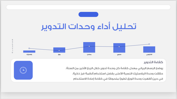 عرض تقديمي-شركة بيئية لاعادة التدوير-30 شريحة